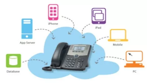 Cloud voip