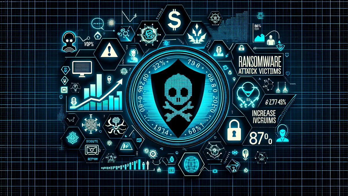 New ransomware report reveals 80% victim increase in 2023