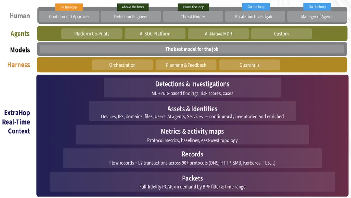 ExtraHop launches 400 Gbps sensor for RevealX platform